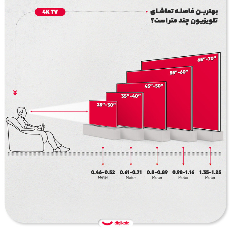 تلویزیون 50 اینچ هوشمند دوو مدل DSL-50MS3500UI