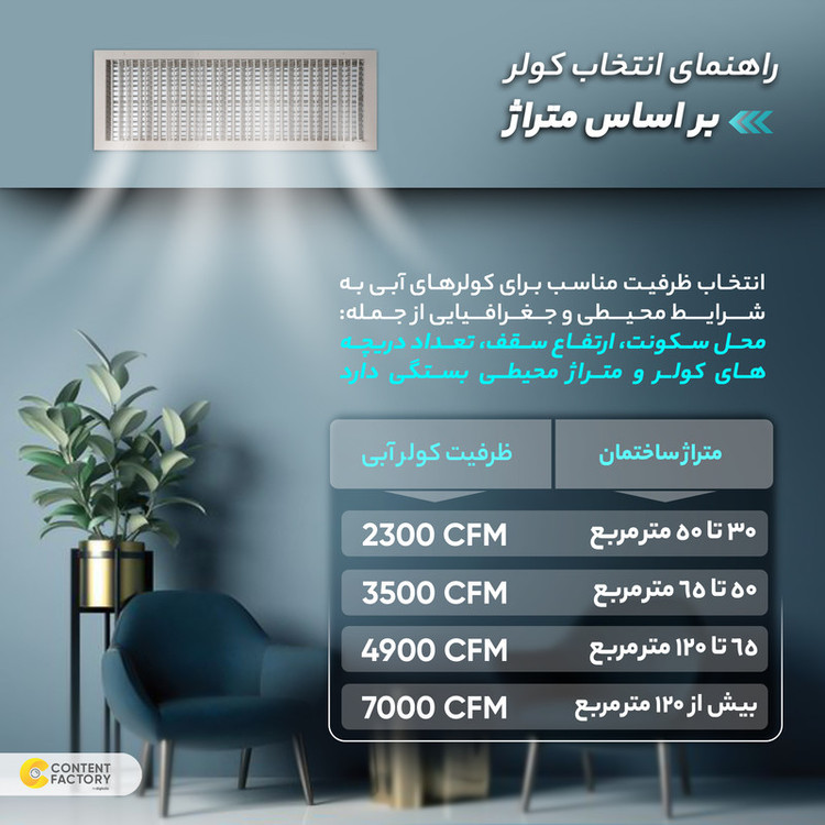ویژگی های کولر آبی آبسال 3500 مدل AC35R ریموت دارAC35