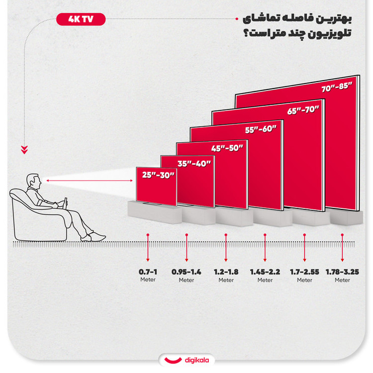 سایز مناسب تلویزیون ایکس ویژن