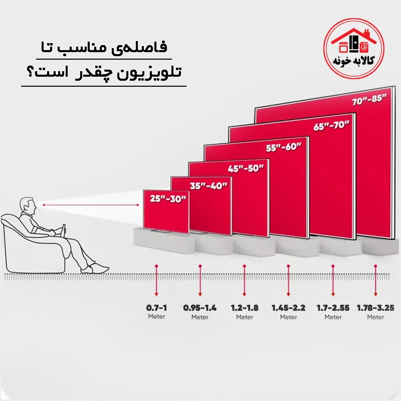 راهنمای خرید تلویزیون دوو 65 اینچ