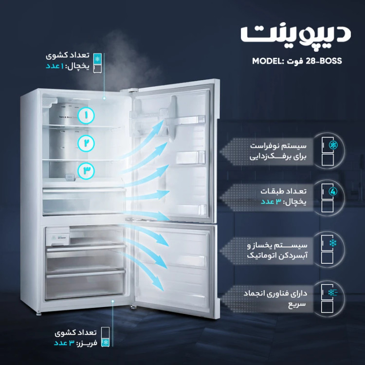 یخچال و فریزر 28 فوت دیپوینت مدل BOSS استیل